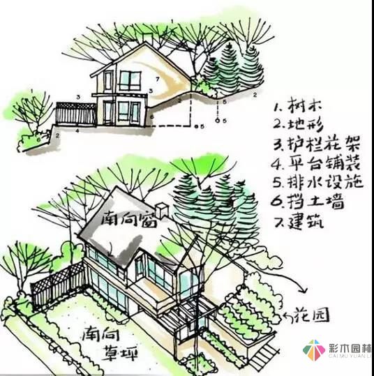 這樣的花園設計才有調性!