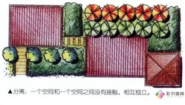 庭院設(shè)計 | 花園、庭院設(shè)計詳細流程