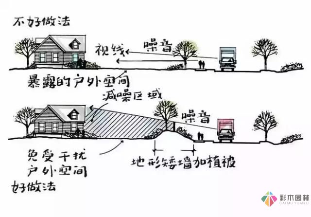 把握花園設計要素,建造實用私家花園