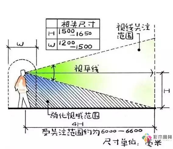 把握花園設計要素,建造實用私家花園
