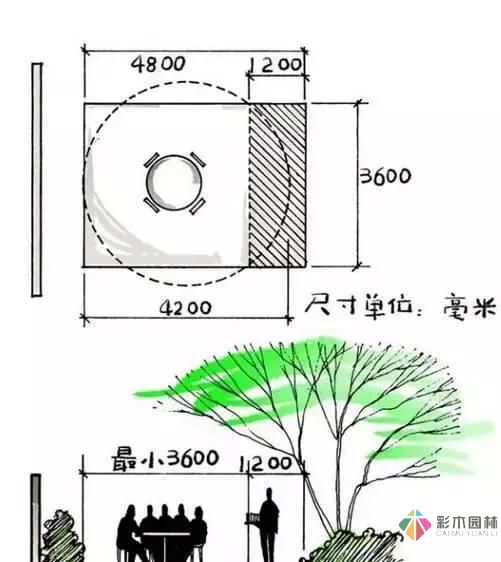 把握花園設計要素,建造實用私家花園