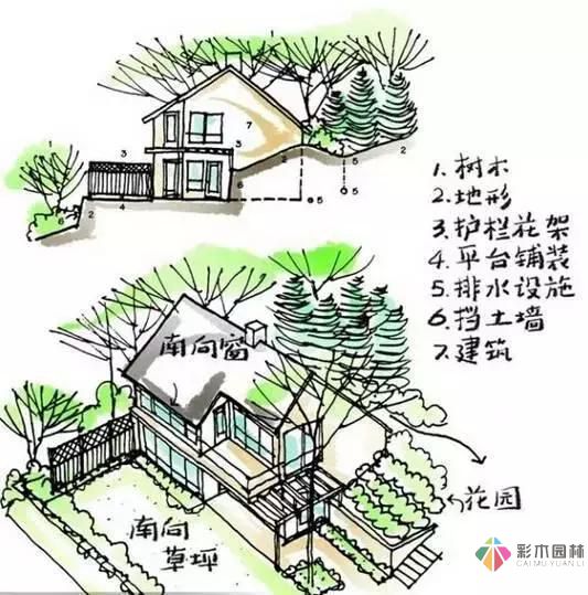 把握花園設計要素,建造實用私家花園