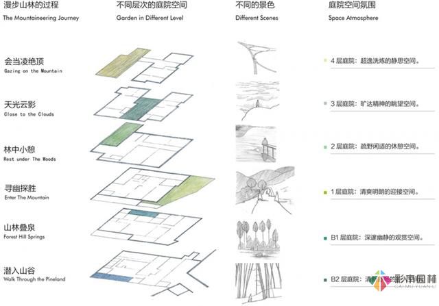 私人會所現代庭院設計案例