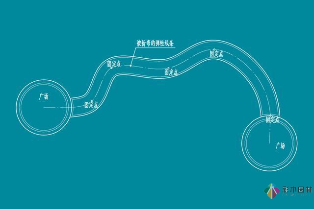 花園設計技巧之曲線設計手法